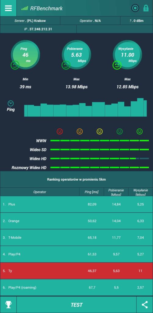 Statystyki prędkości w programie RFBenchmark