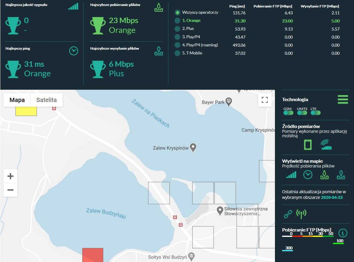 pomiar RFbenchmark