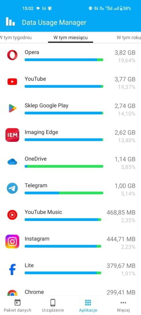 Wykresy pokazujące użycie danych według programów w androidzie