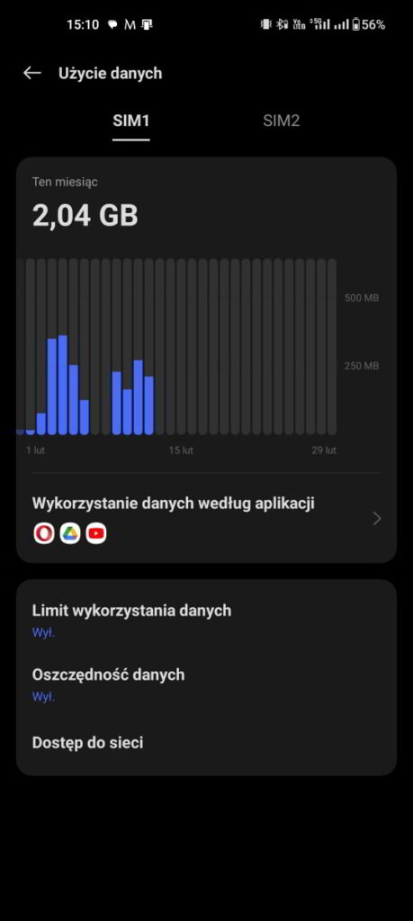 Wykres zużycia danych